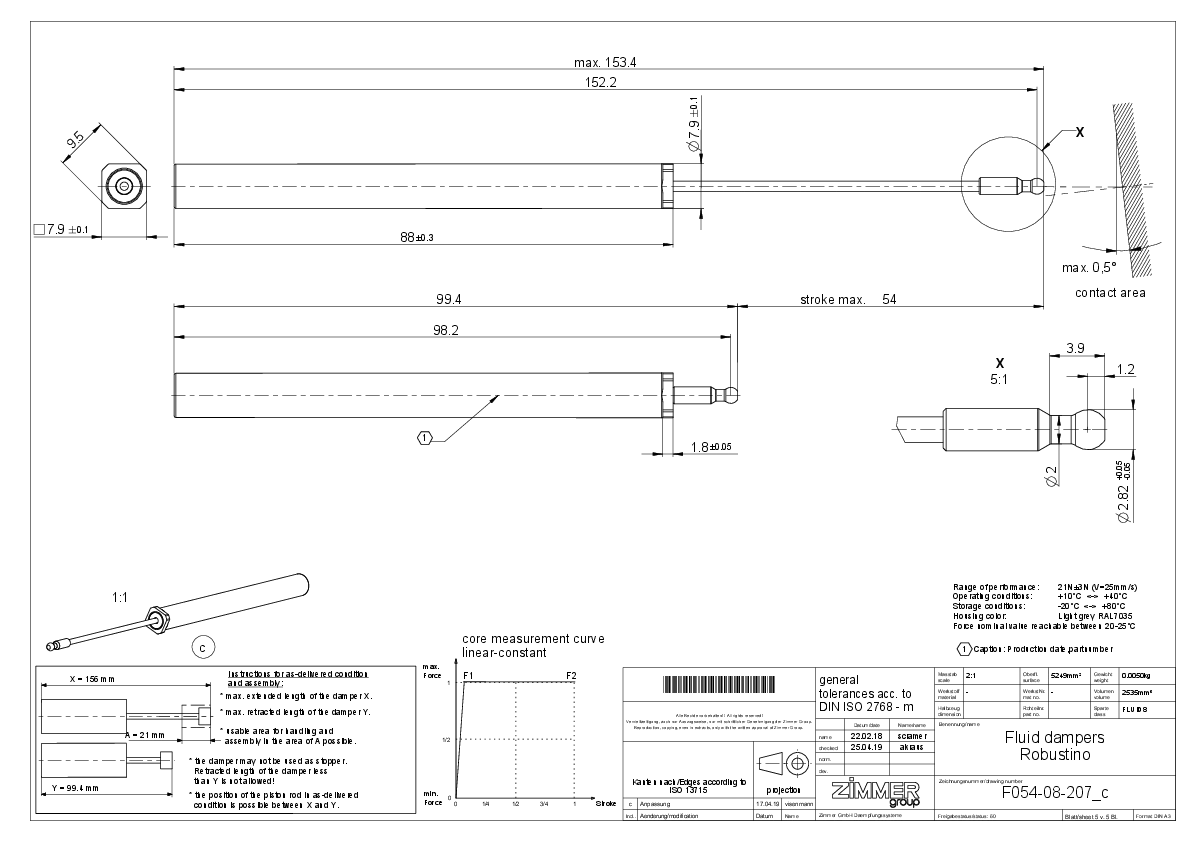 eaZIconnect ROBUSTINO