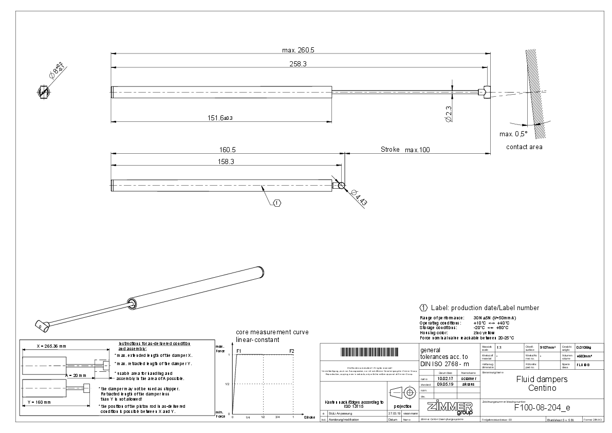 eaZIconnect CENTINO