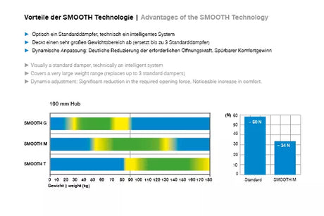 eaZIsystem DOPPIO 100