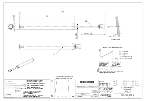 eaZIconnect FORTE 2.0